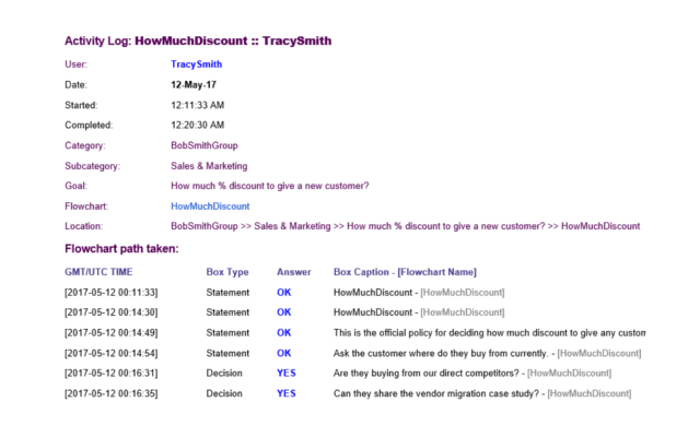 This is an image of DeciZone Activity log email.