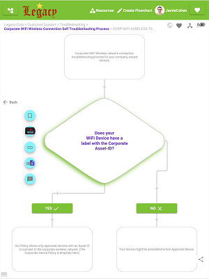 This is an image of DeciZone flowchart on a tablet.