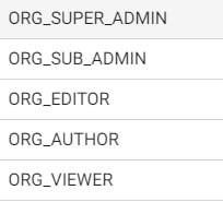 This is an image of DeciZone user Roles.