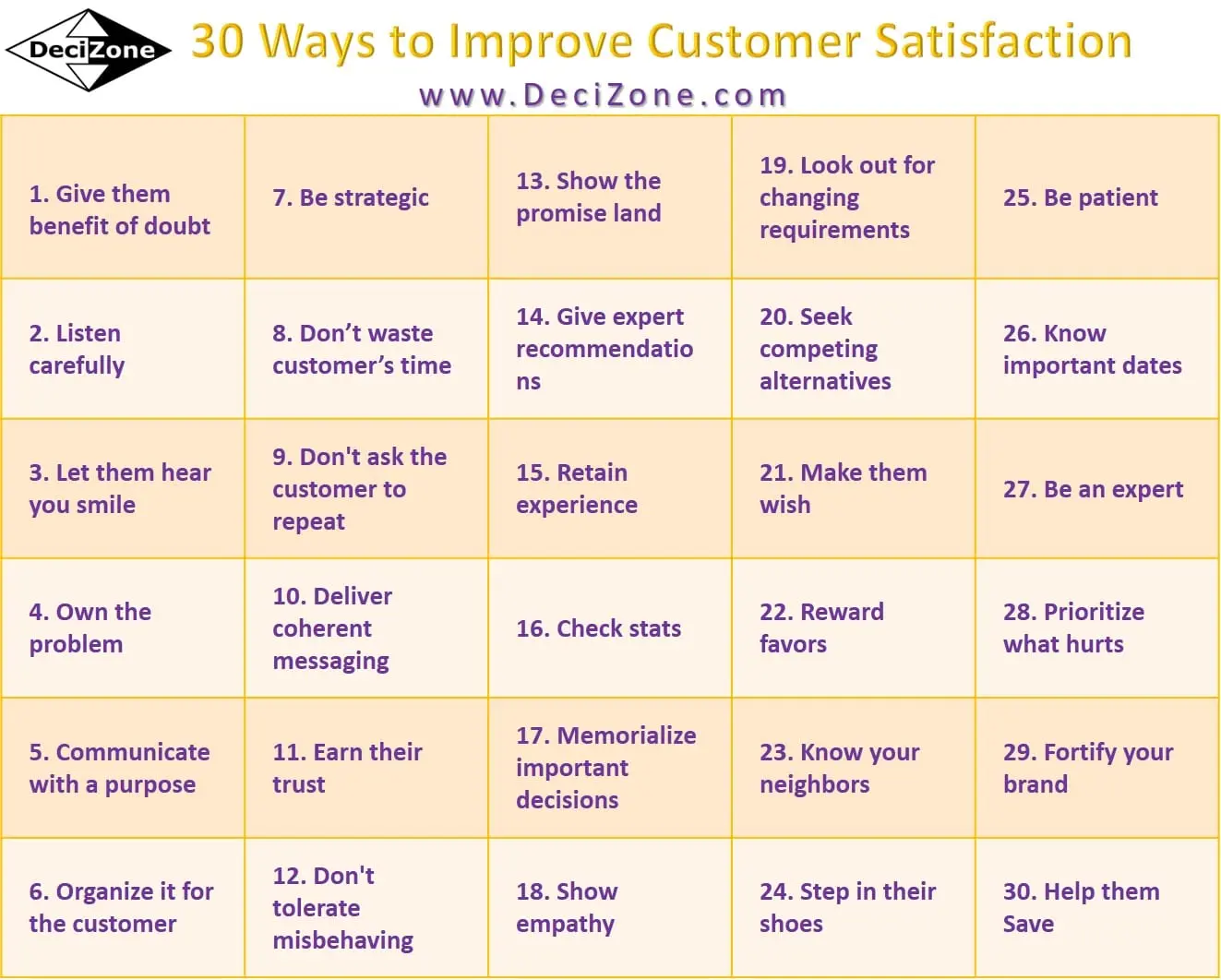 Look out for changing requirements to improve customer satisfaction