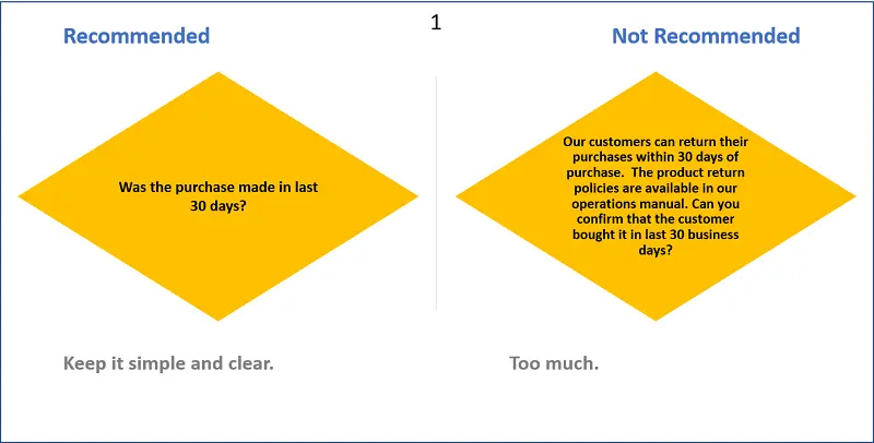 Designing Decision Trees Use simple familiar language