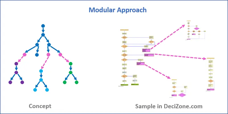 Hardware Product Troubleshooting Strategies-Hardware Troubleshooting Approach 2 - Modular Structure