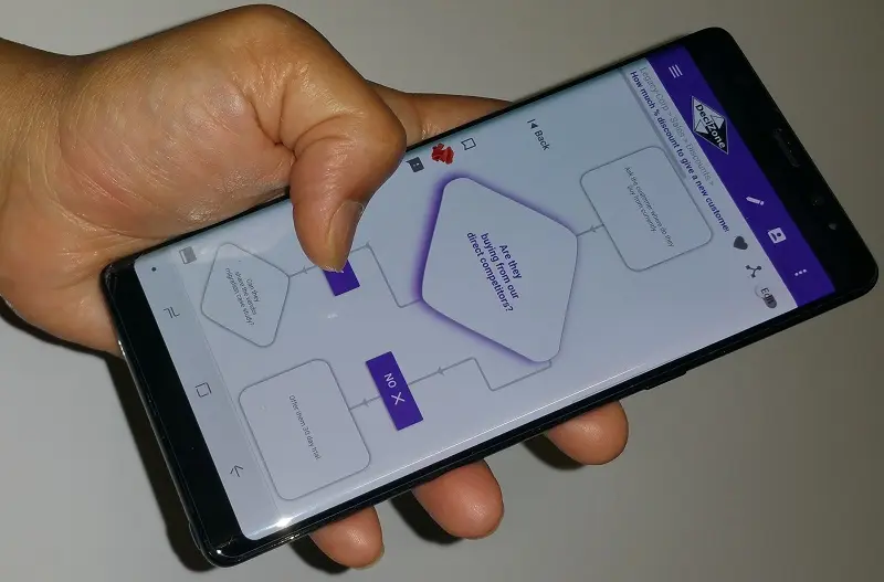 Should you be using a decision tree instead
